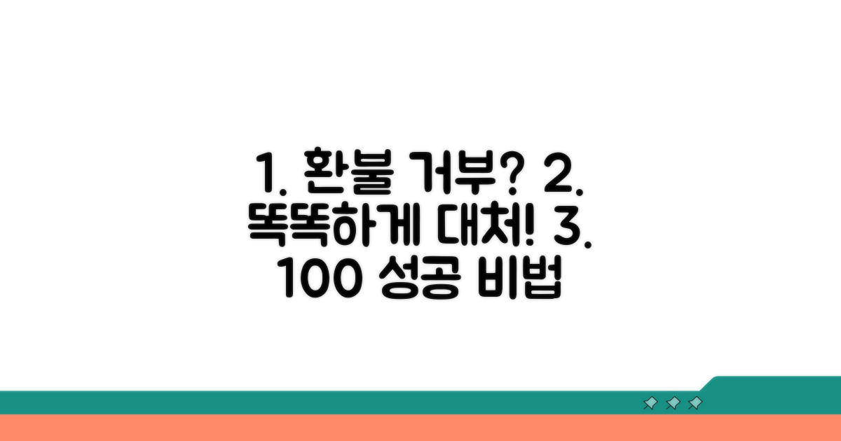 환불 거부 시 대처 방법 상세