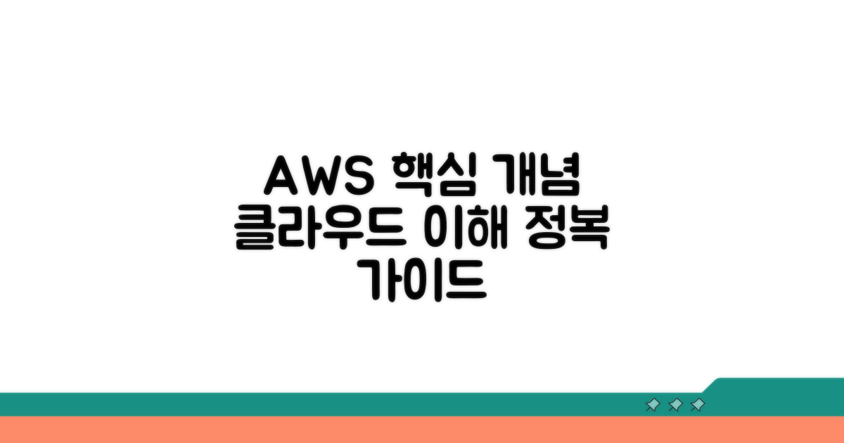 AWS 클라우드 컴퓨팅 핵심 개념 이해