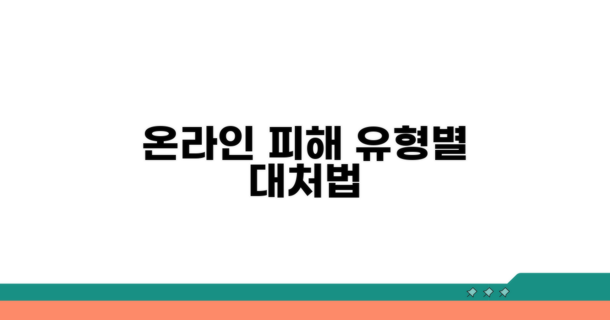 온라인 피해 유형별 대처법