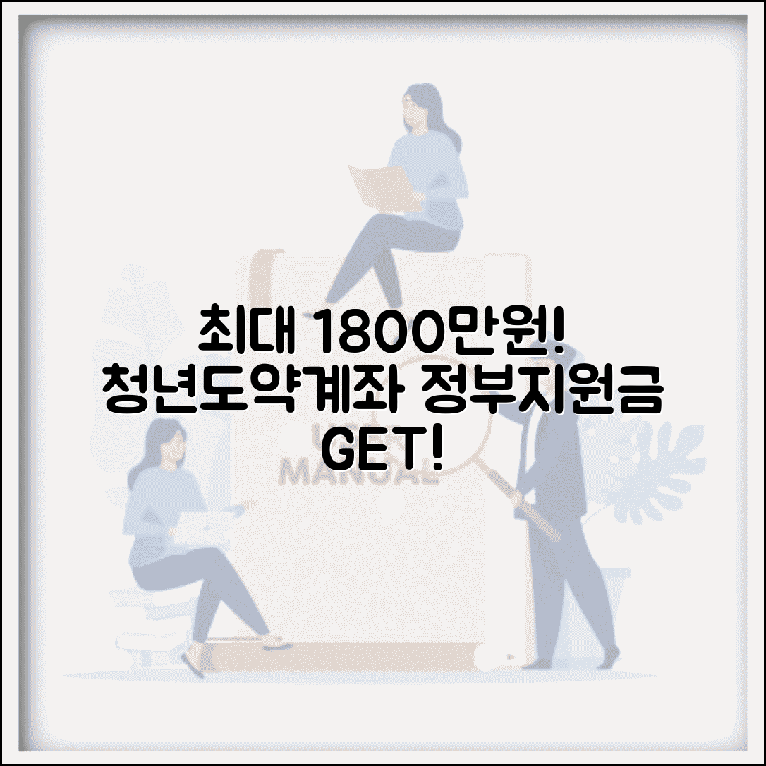 청년도약계좌 정부기여금 최대 받기 | 1800만원 지원 혜택