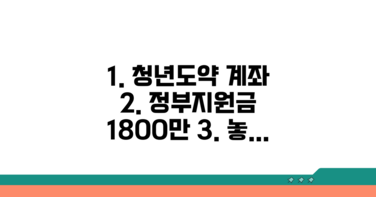 청년도약계좌 정부 지원금 1800만 혜택