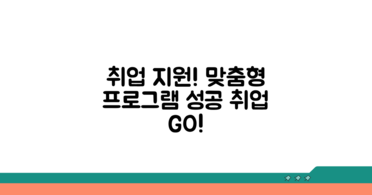 맞춤형 취업 지원 프로그램 소개
