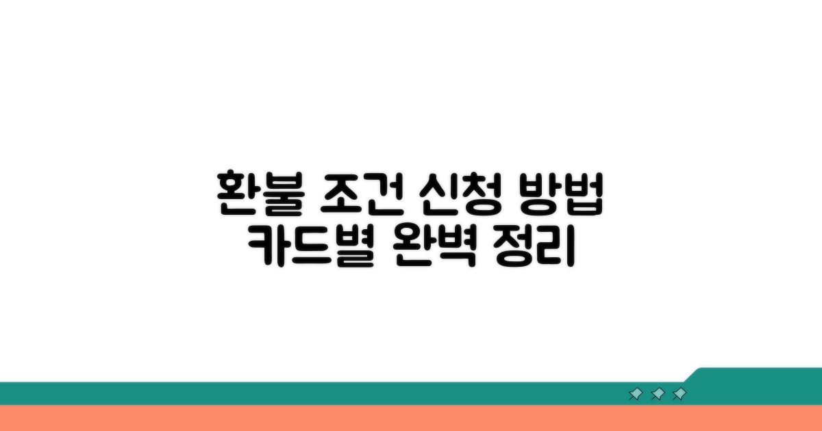 카드별 환불 조건과 신청 방법