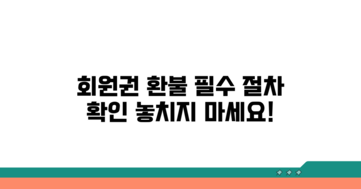 회원권 환불, 기본 절차 확인