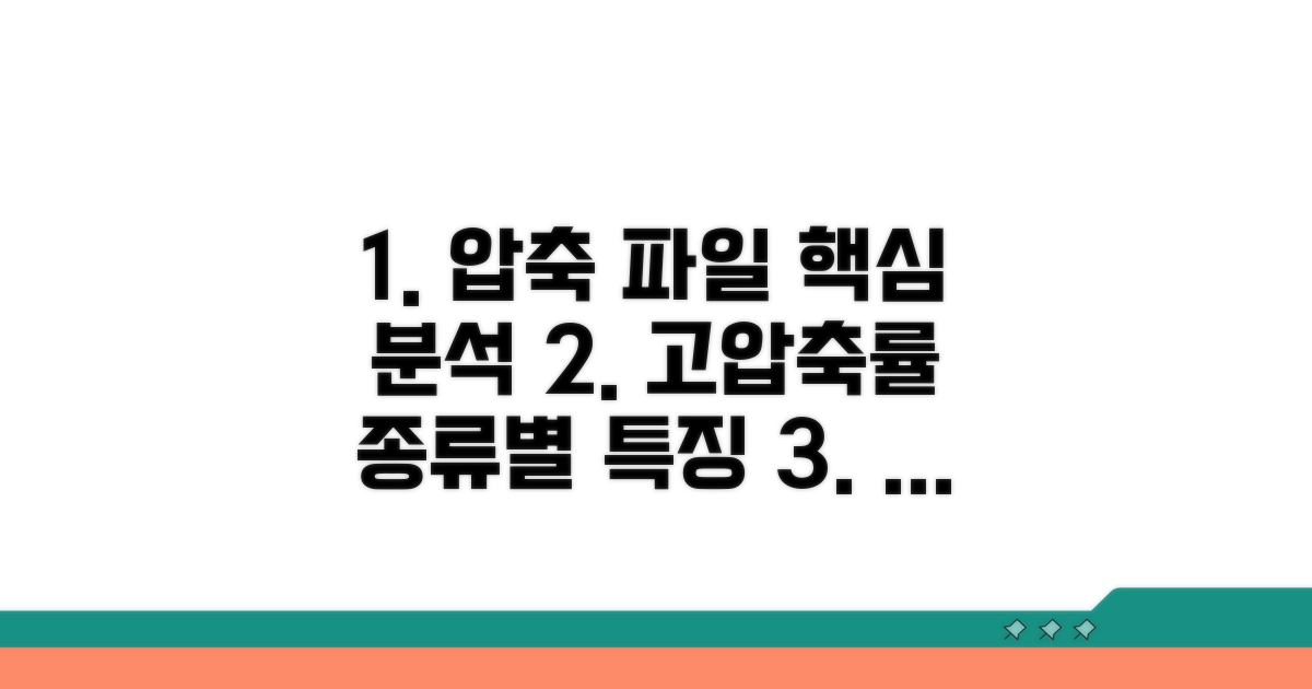 고압축률 파일 종류와 특징 분석