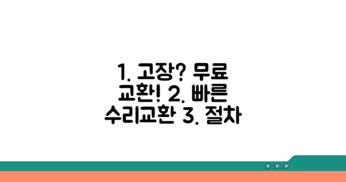 고장 수리 및 무료 교환 절차
