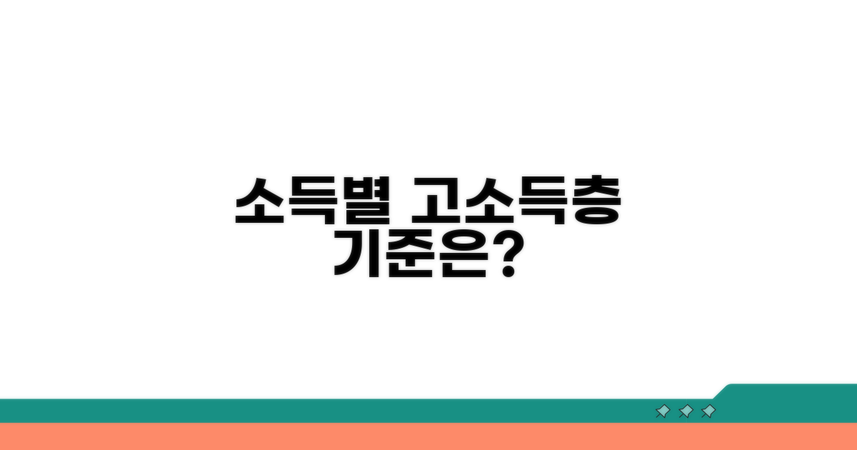 소득별 고소득층 기준 상세 분석