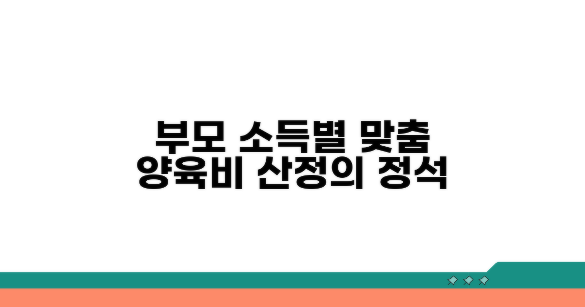 부모 소득별 맞춤 양육비 산정법