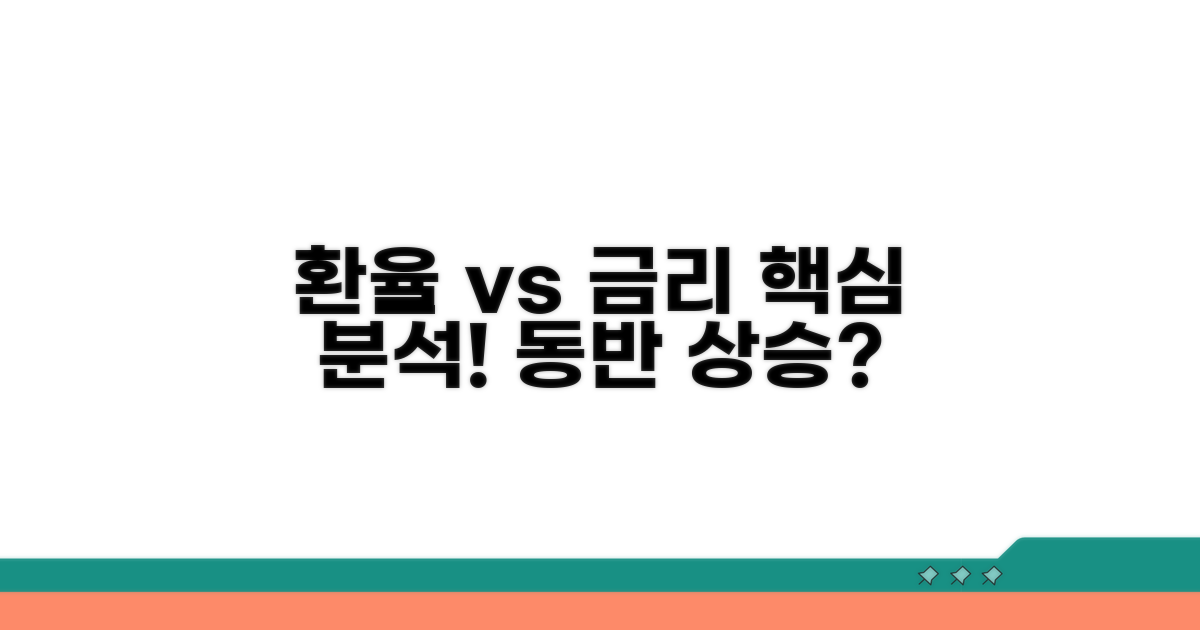 환율과 금리의 관계 분석