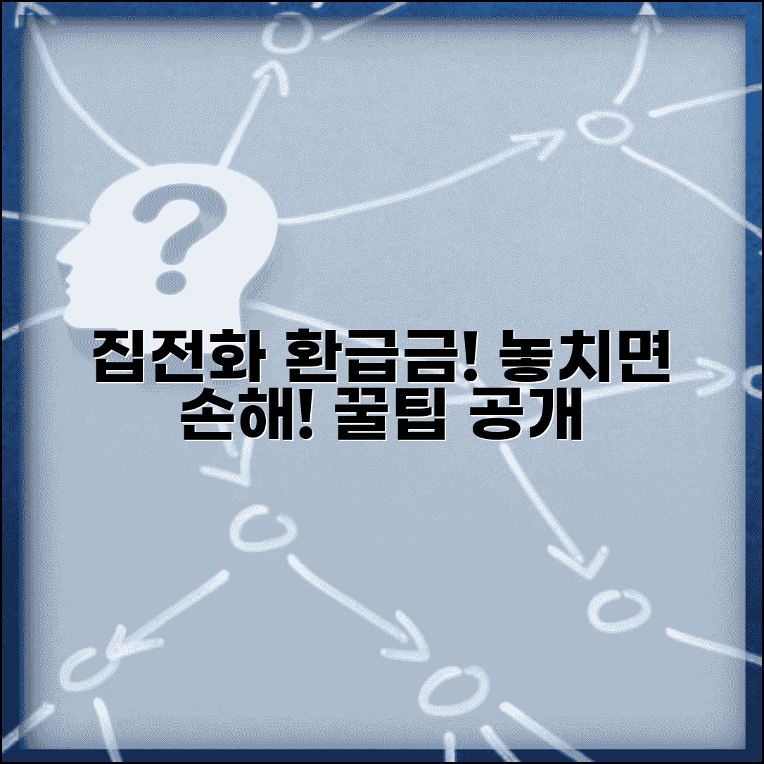 집전화 해지환급금 신청법 환급조건 계산방법