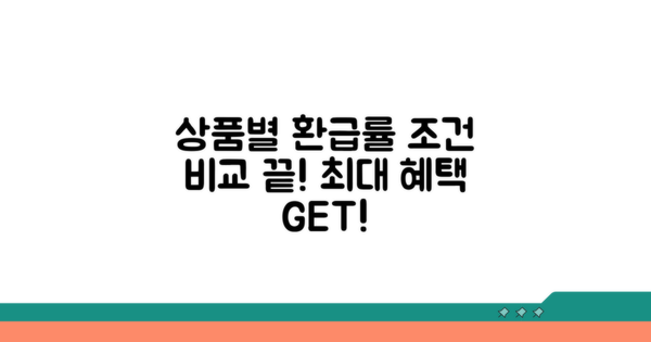 상품별 환급률 조건 비교