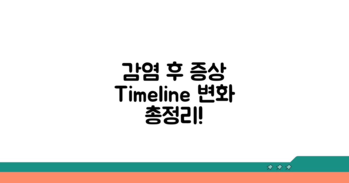 감염 후 증상 변화 타임라인