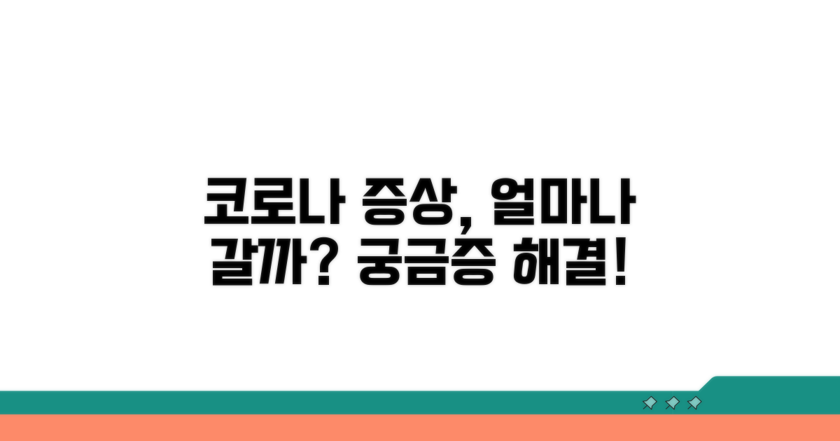 코로나 증상, 언제까지 갈까?