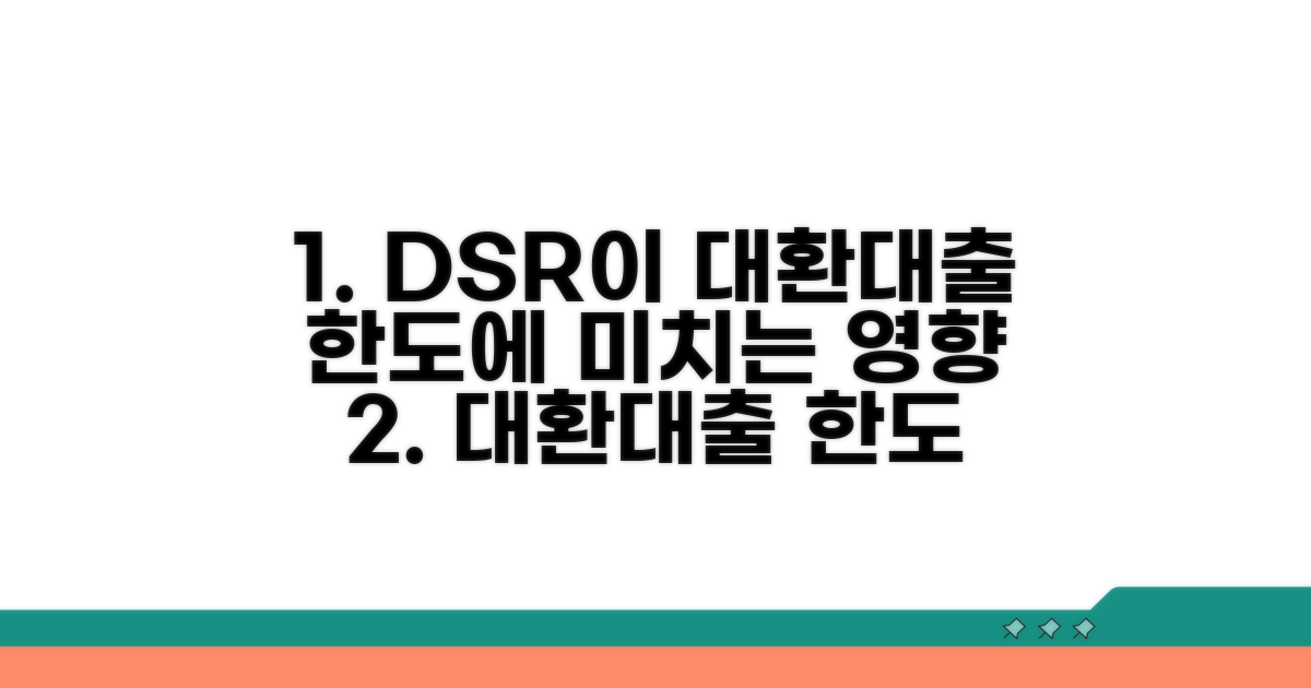 대환대출 한도, DSR이 미치는 영향