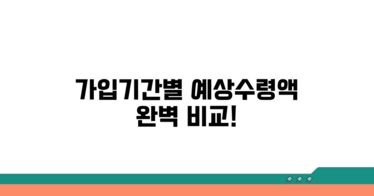 가입기간별 예상 수령액 비교 분석