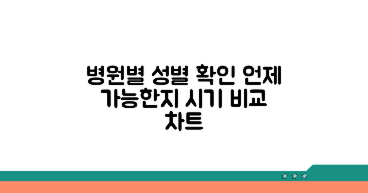 병원별 성별 확인 가능 시기 비교