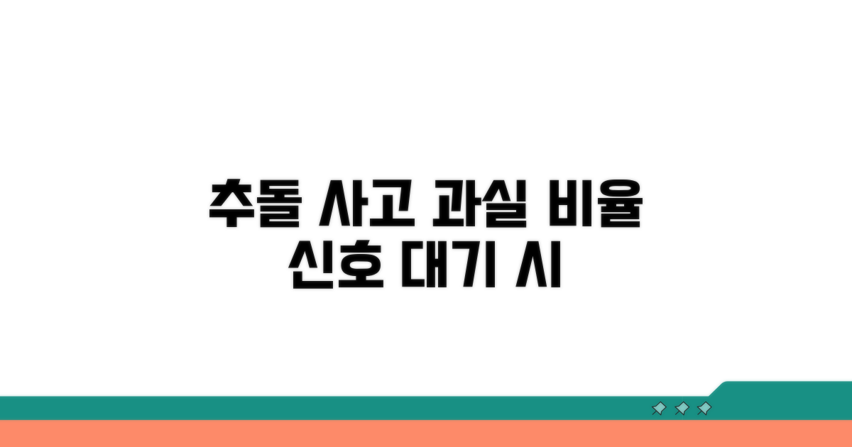 신호대기 추돌 사고 과실 비율 분석