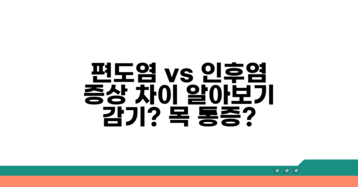 편도염 인후염 증상 비교