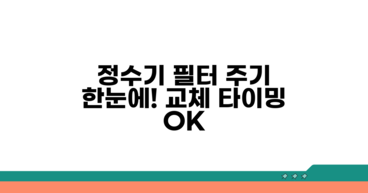 정수기 필터교체 주기 한눈에 확인