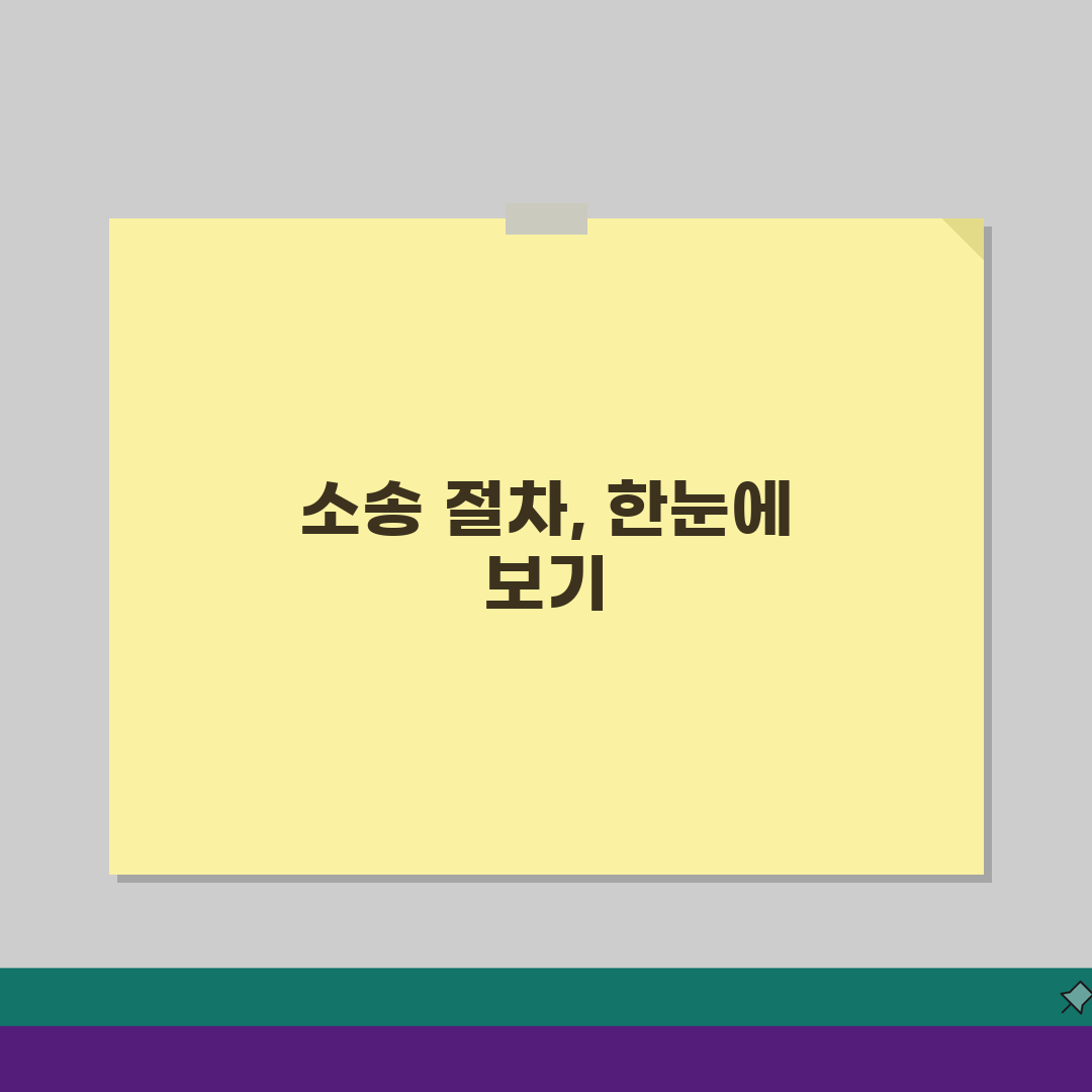 소액심판 청구소송절차 쉽게 따라하기 | 양식 작성 요령 | 출석 준비 사항 알려드려요!