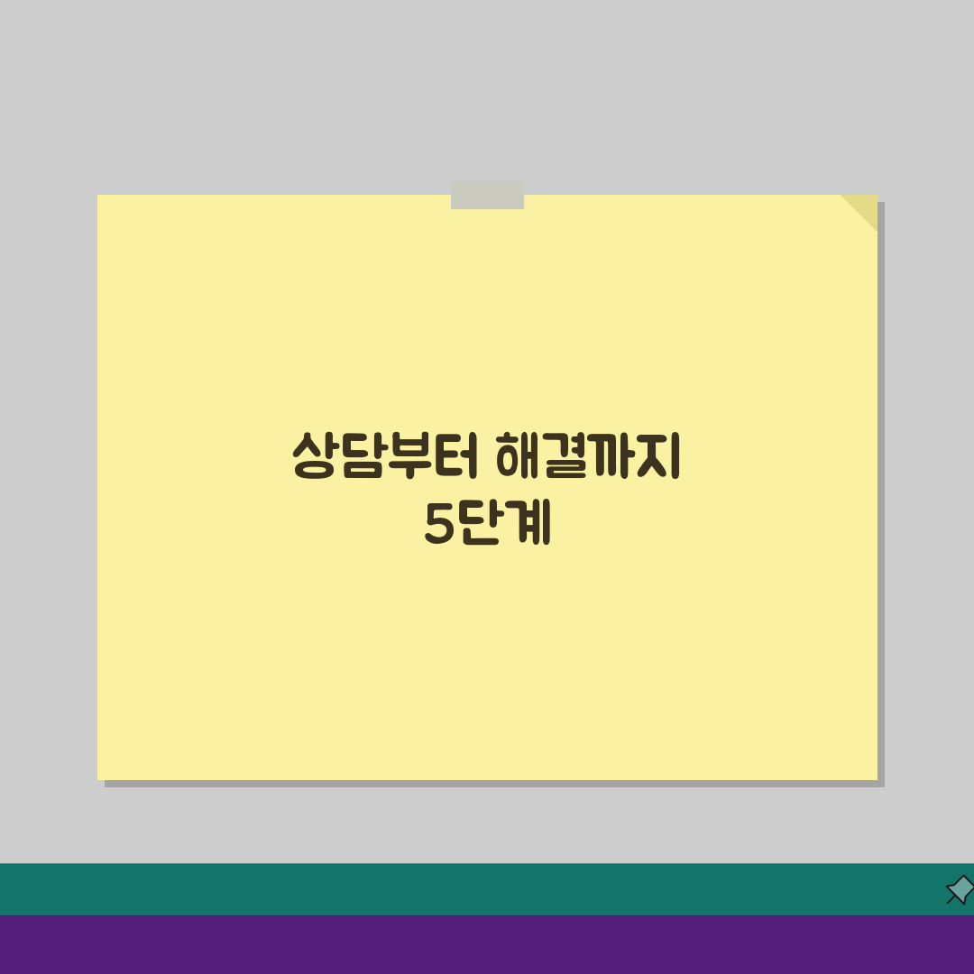 신용회복위원회 상담, 전화부터 해결까지 5단계 가이드